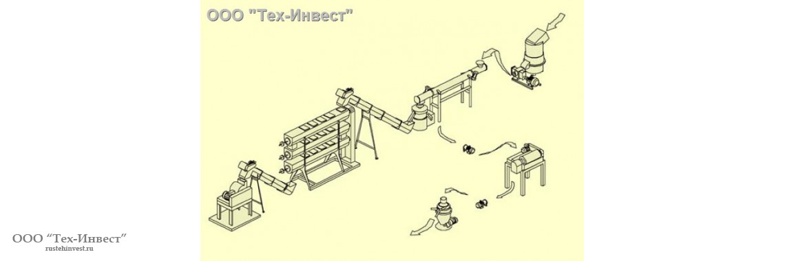 Технологические линии